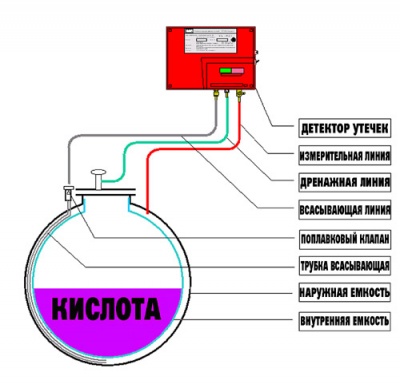 Резервуар для хранения кислоты 12500 л (код SB15-1ДВТ) в Ростове-на-Дону